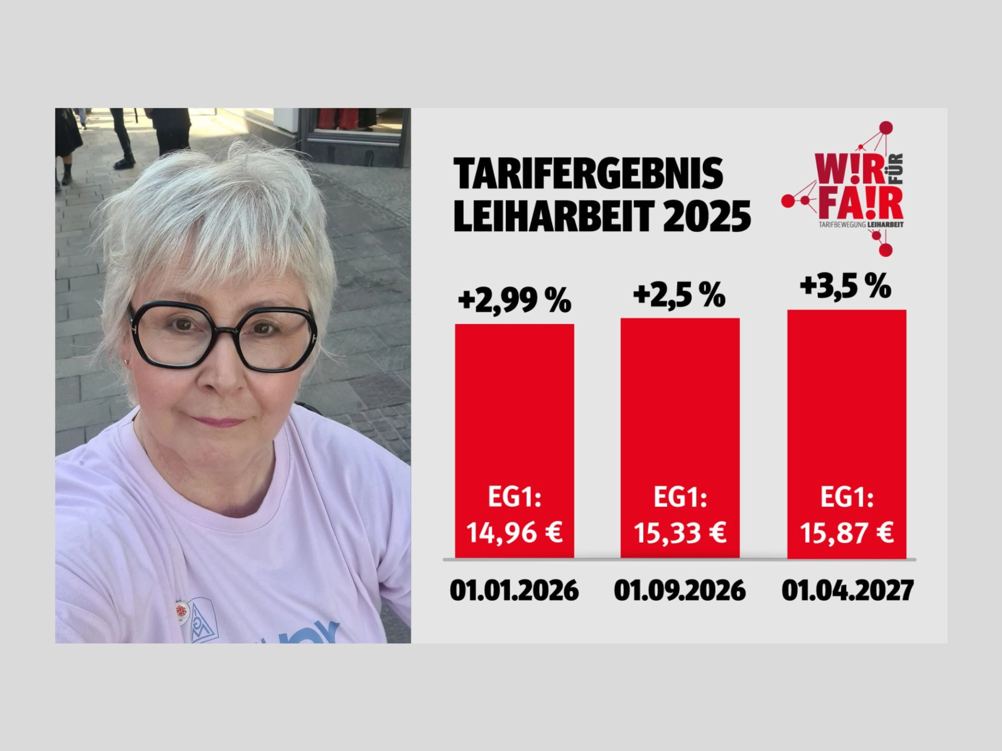 Leiharbeit Tarifergebnis